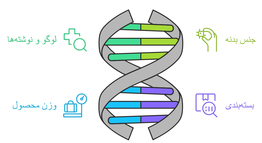 مقایسه کلید حرارتی اصل و فیک