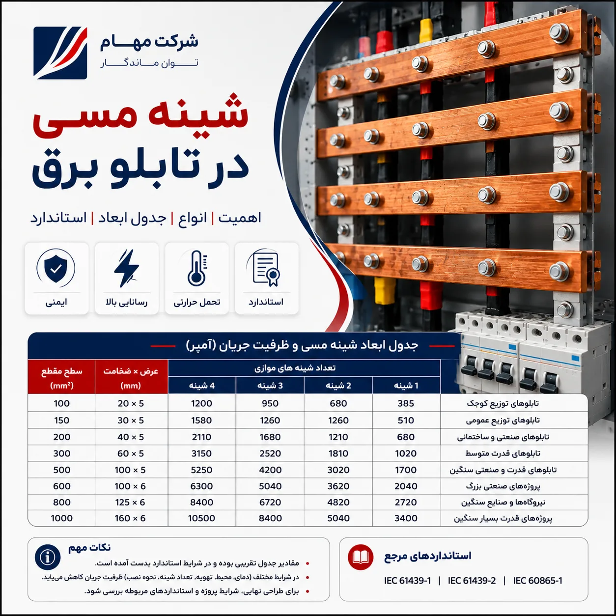 چرا شینه مسی در تابلو برق اهمیت دارد